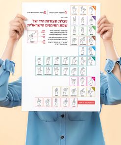 טבלת תצורות היד של שפת הסימנים הישראלית